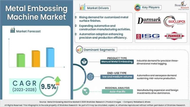 Metal Embossing Machine Insights